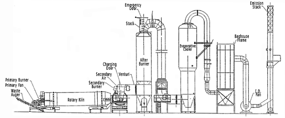 Process Schematic